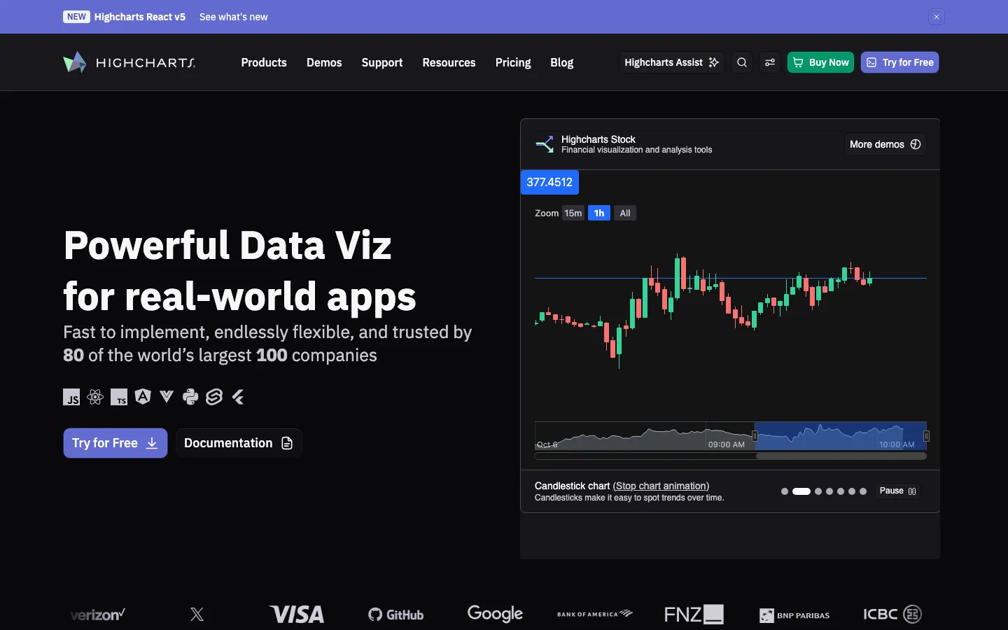 Highcharts homepage, captured 11 September 2026
