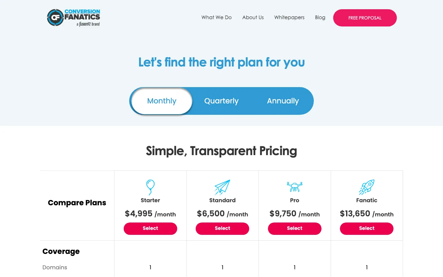 Conversion Fanatics pricing page, captured 27 September 2026: Simple, Transparent Pricing, Starter 4,995 dollars a month, Standard 6,500, Pro 9,750, Fanatic 13,650