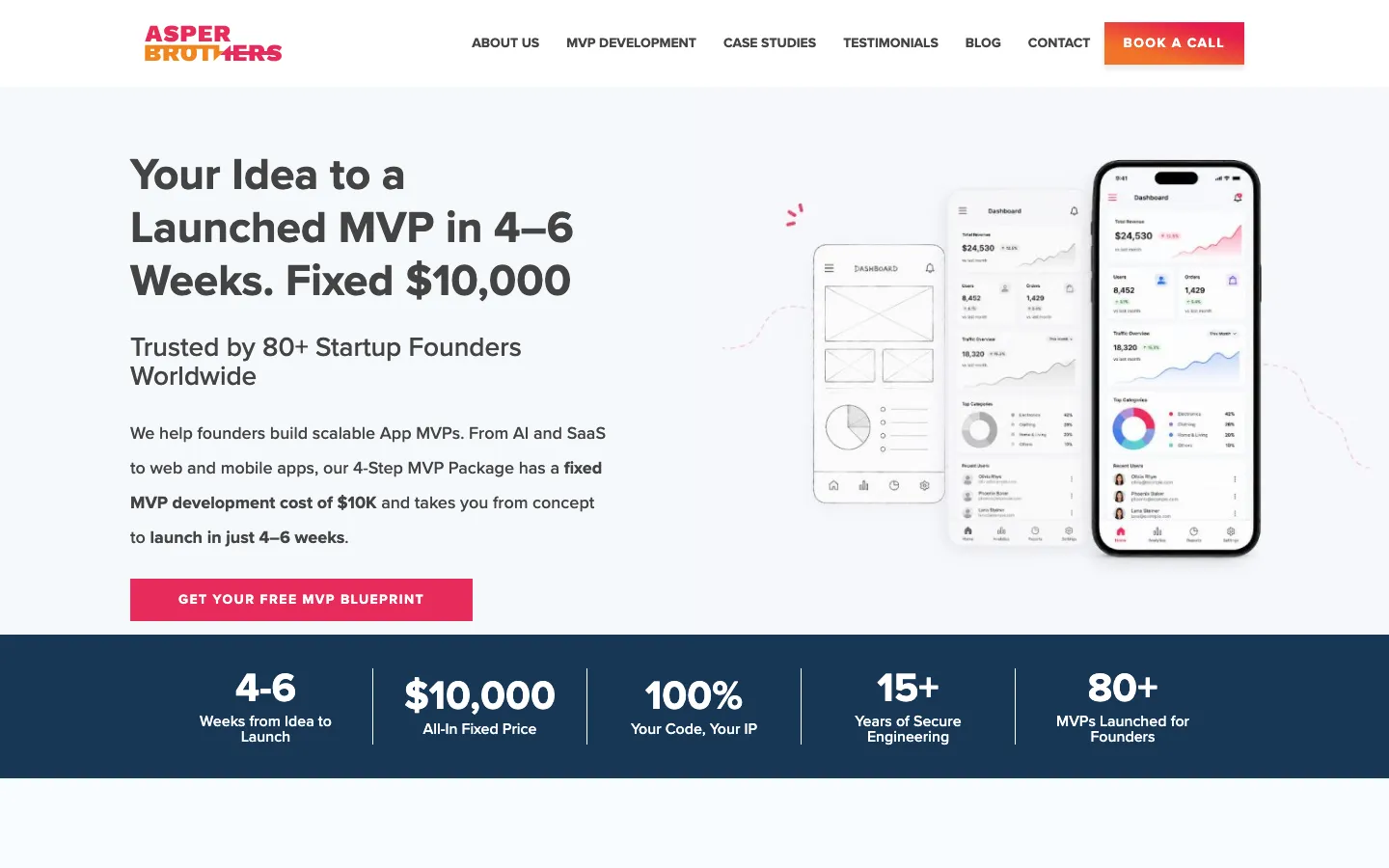 Asper Brothers MVP development page, captured 24 September 2026: Your Idea to a Launched MVP in 4 to 6 Weeks, Fixed 10,000 dollars