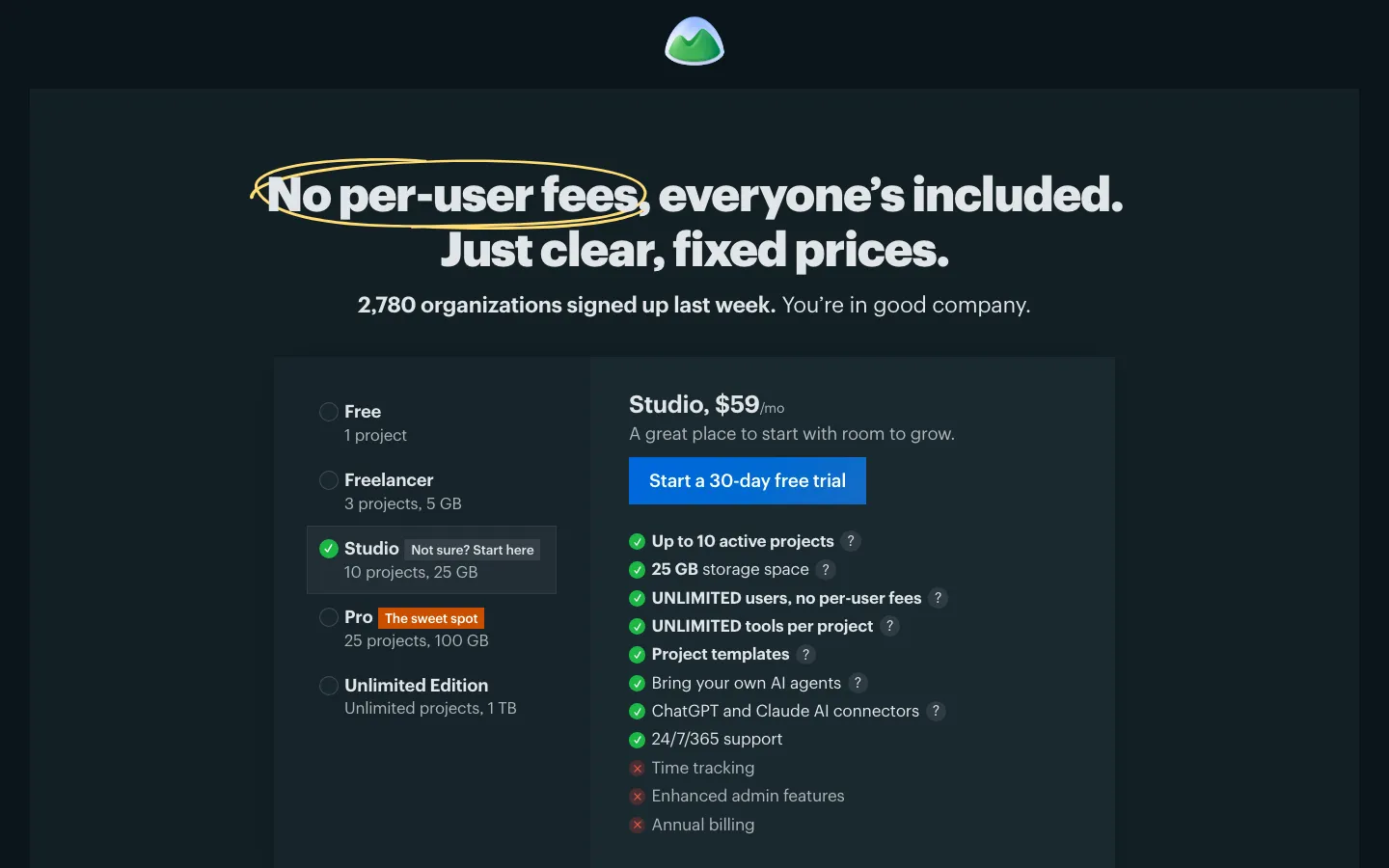 Basecamp's pricing page on 6 October 2026: No per-user fees, everyone's included. Just clear, fixed prices. The Studio plan is $59 a month for up to 10 projects, 25 GB and unlimited users, with Free, Freelancer, Pro and Unlimited Edition plans alongside