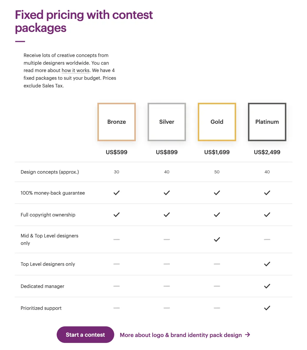 99designs' Logo and brand identity pack contest packages on 18 October 2026: Bronze US$599, Silver US$899, Gold US$1,699 and Platinum US$2,499, about 30 to 50 concepts each, all with a money-back guarantee and full copyright ownership; Gold is limited to mid and top level designers, Platinum to top level designers with a dedicated manager and prioritized support