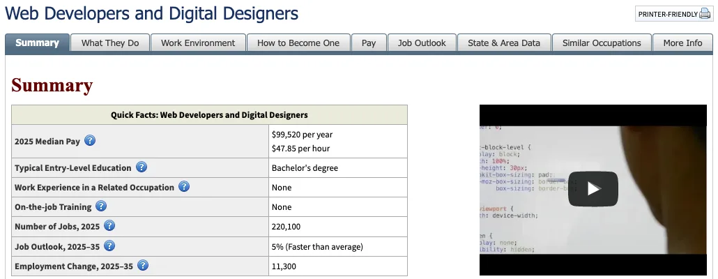 Bureau of Labor Statistics quick facts for web developers and digital designers, captured 5 October 2026: 2025 median pay $99,520 a year across both roles, typical entry-level education a bachelor's degree, 220,100 jobs and 5 percent projected growth to 2035