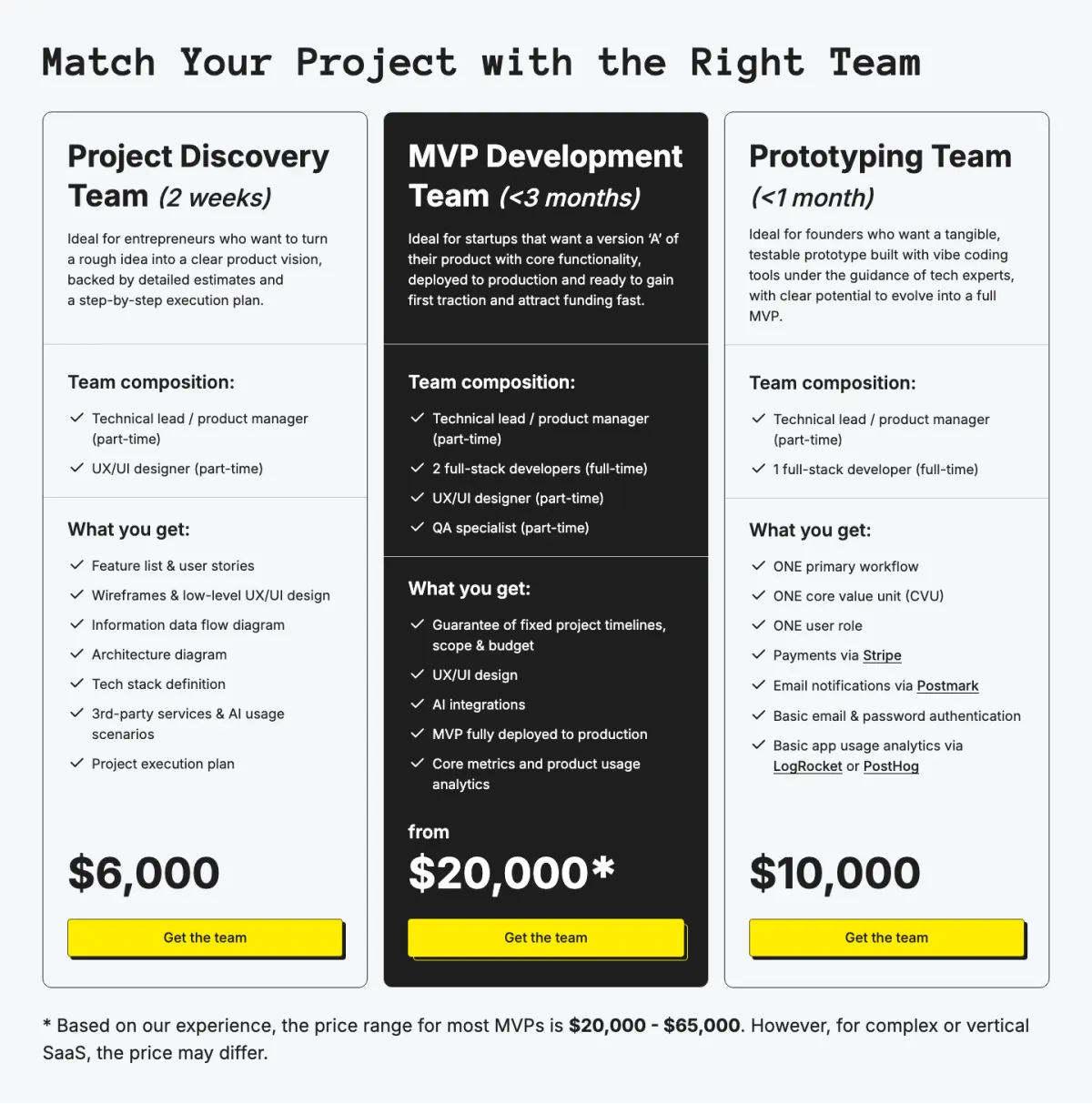 Upsilon's dedicated teams pricing page on 18 October 2026: a Project Discovery Team for $6,000 in two weeks, an MVP Development Team from $20,000 in under three months, and a Prototyping Team for $10,000 in under a month that includes Stripe payments, sign-in and usage analytics