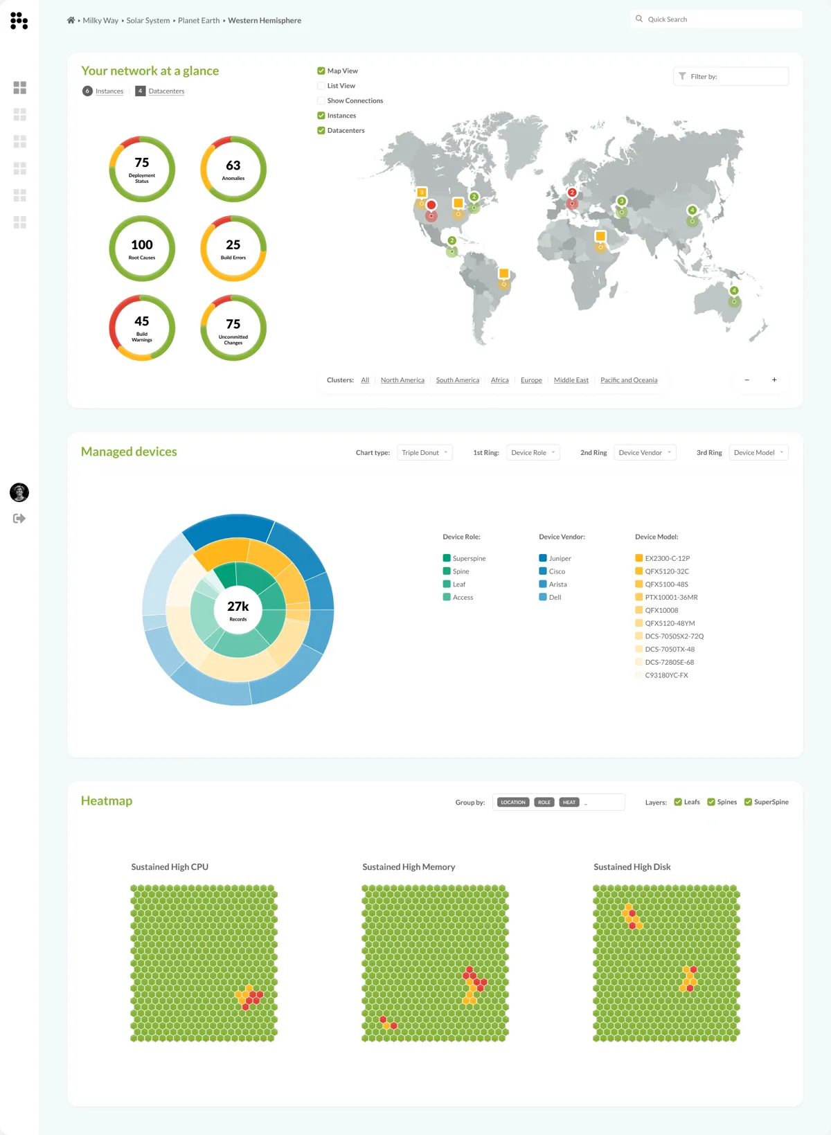 The Overseer network operations console SUUR designed: a world map of six instances and four datacenters, health rings for deployment status and anomalies, a triple donut of about 27,000 managed devices by role, vendor and model, and heatmaps of sustained high CPU, memory and disk