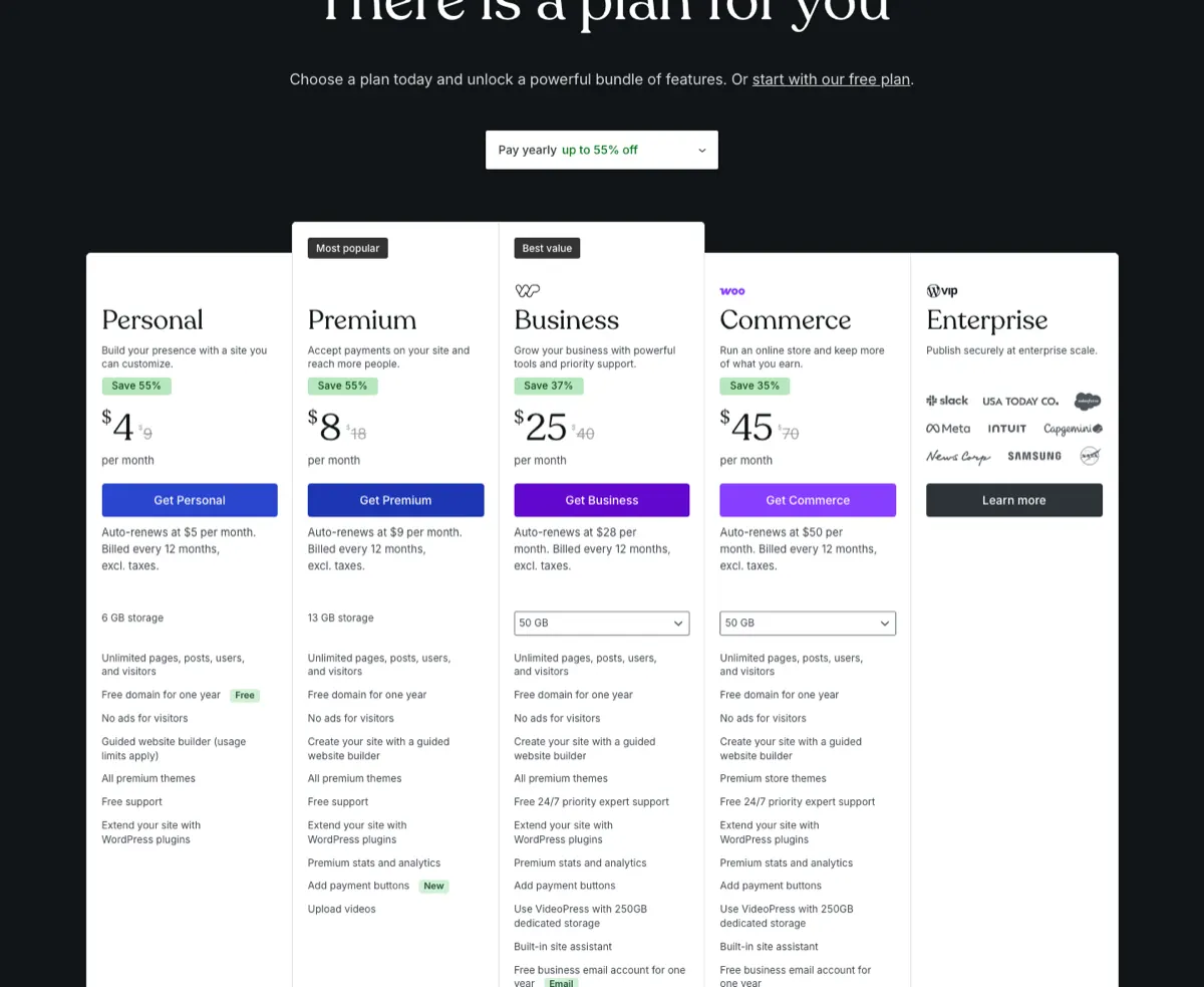 WordPress.com's pricing page on 18 October 2026 with yearly billing: Personal $4, Premium $8, Business $25 and Commerce $45 a month for the first year, each with its renewal price printed underneath, and plugins listed from the Personal plan up