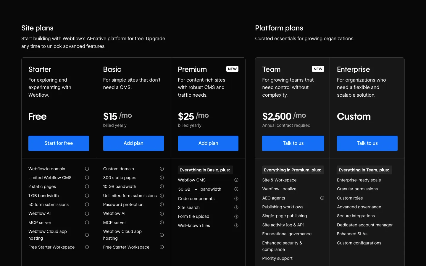Webflow's pricing page on 22 September 2026: Site plans Starter free, Basic 15 dollars, Premium 25 dollars a month billed yearly; Platform plans Team 2,500 dollars a month on an annual contract and Enterprise custom; add-ons Optimize, Analyze and Localize