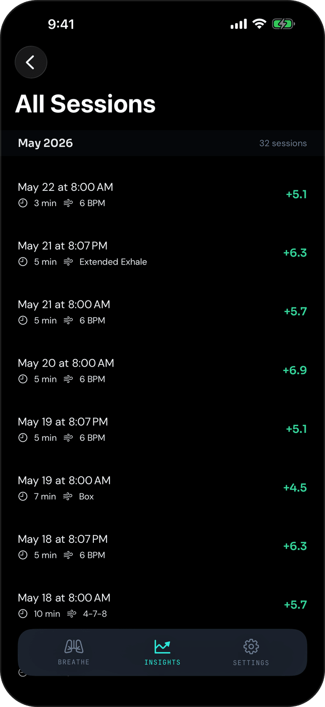 All Sessions list — every session shows its HRV delta in green