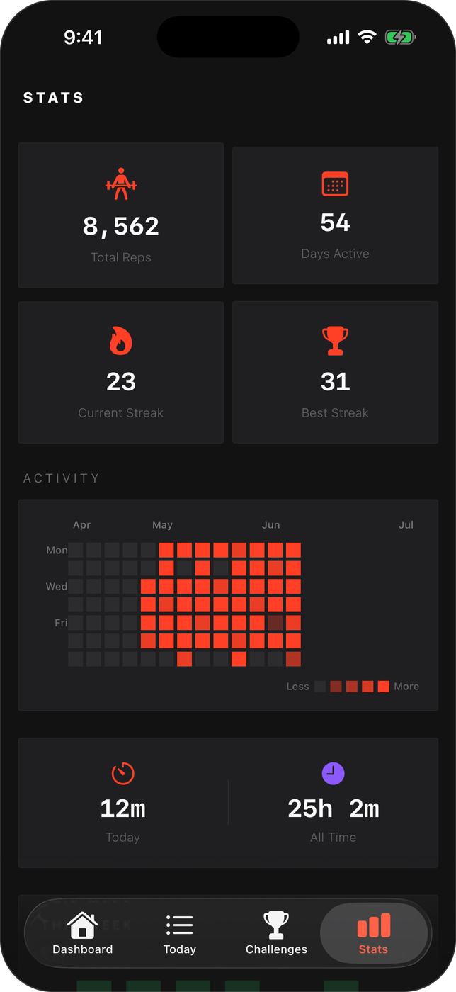 Stats — total reps, streaks, and the activity heatmap