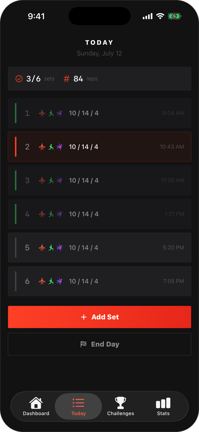 Today timeline — six checkpoint sets scheduled across the day