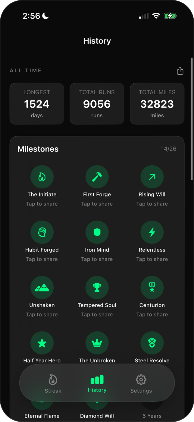 History — all-time stats and the stoic milestone ladder