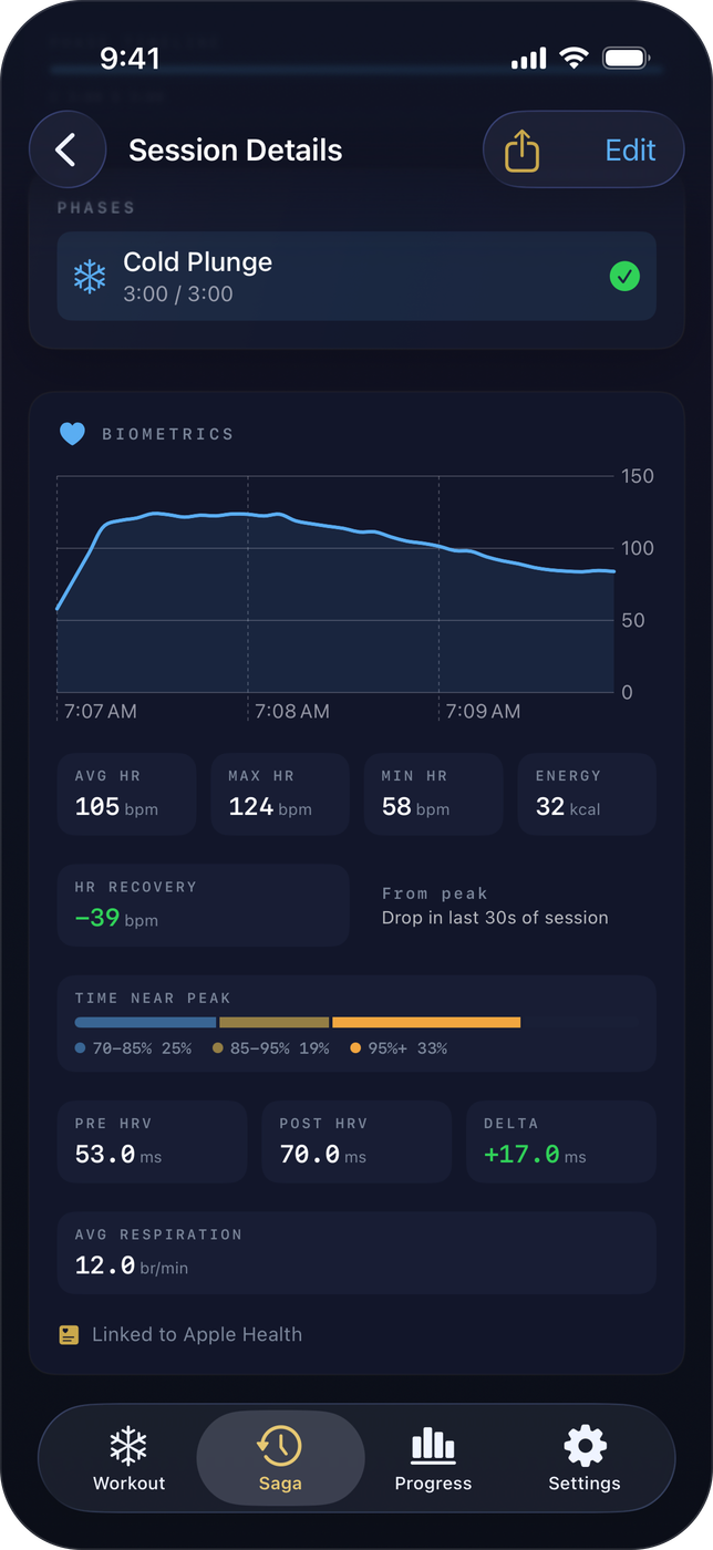 Session detail — heart rate curve and recovery from HealthKit