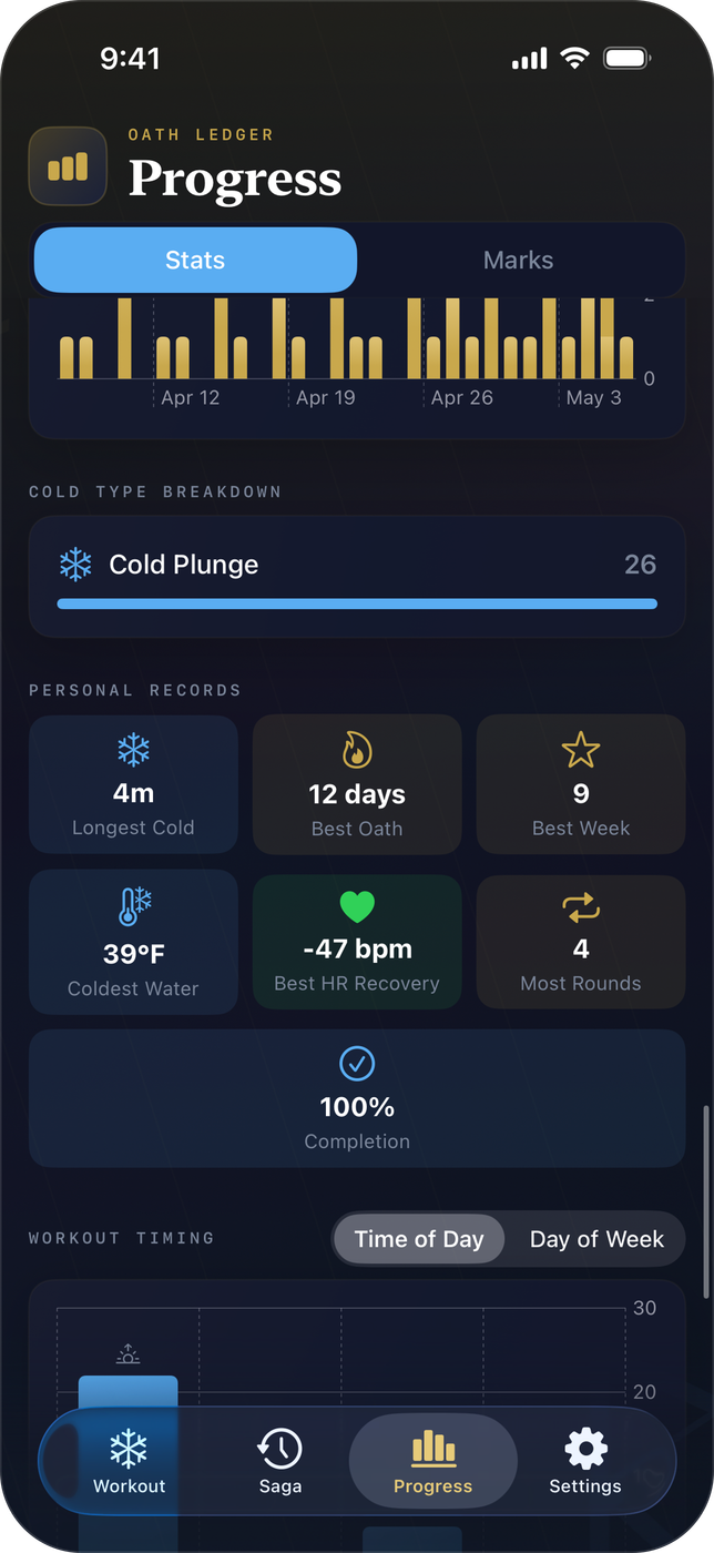 The Oath Ledger — personal records and cold-type breakdowns