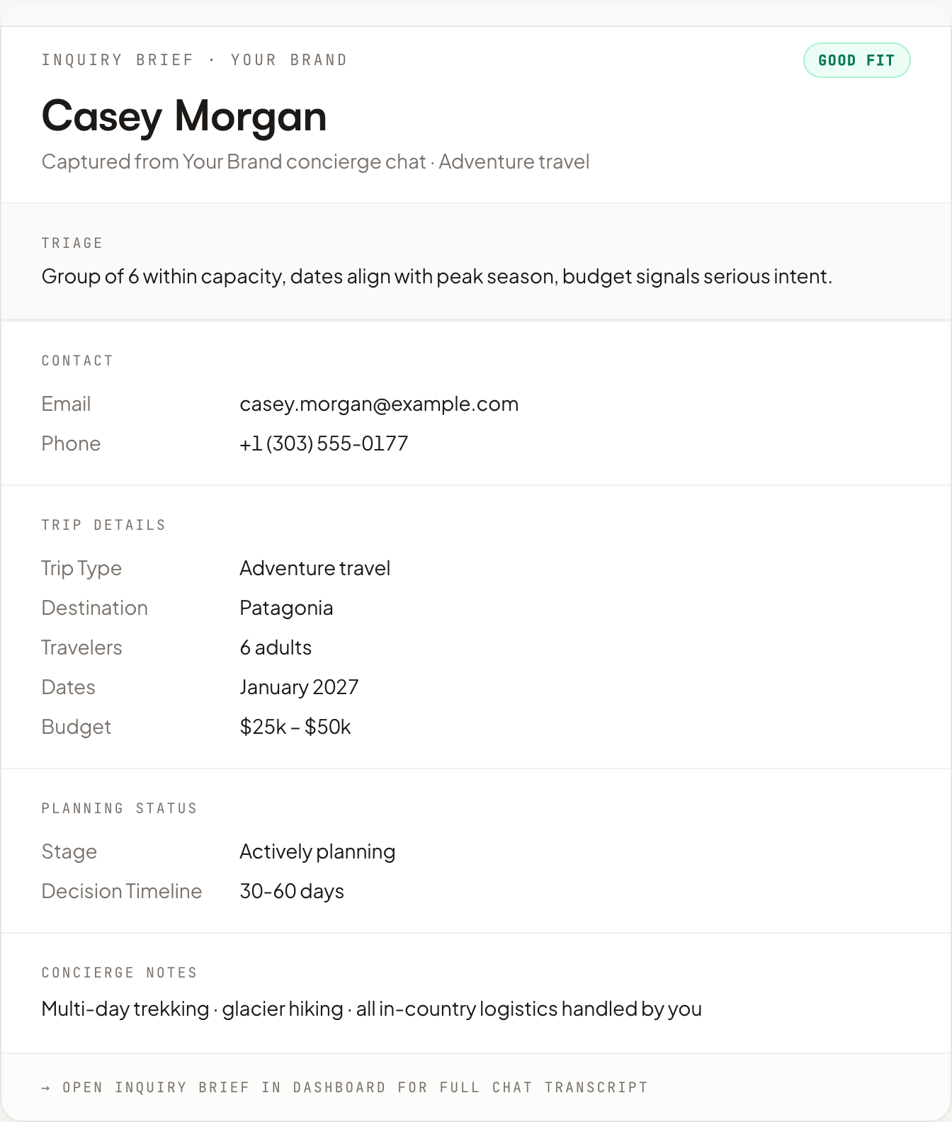A TripLeads Inquiry Brief: triaged, structured, sales-ready